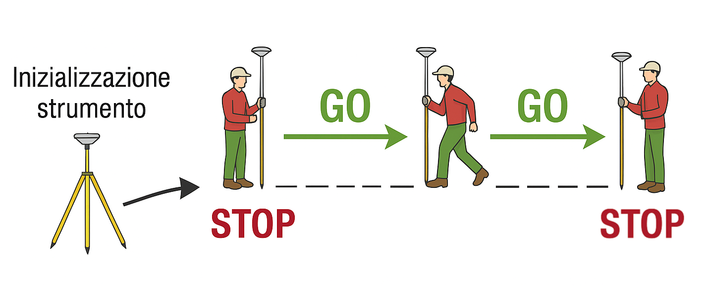_images/stop&go2.png